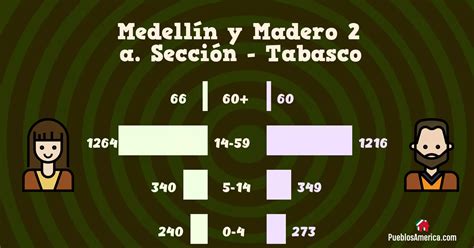 Escolta Medellín y Madero Segunda Sección