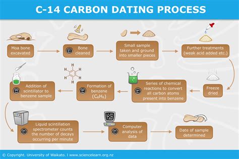 Sex dating Carbon Blanc